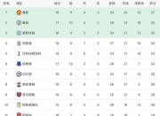 开云平台-关于热刺客场逆转，球队积分榜位稳固的信息