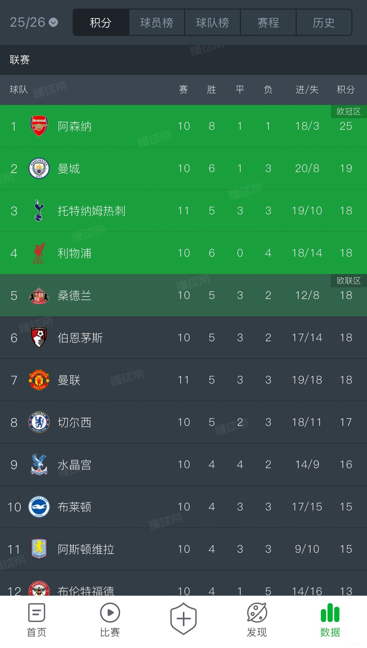 关于热刺主场全取三分，占据第一位置的信息