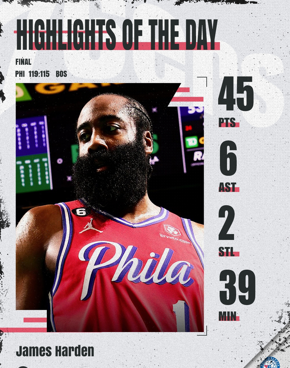 火箭大胜凯尔特人，哈登再度证明年度MVP