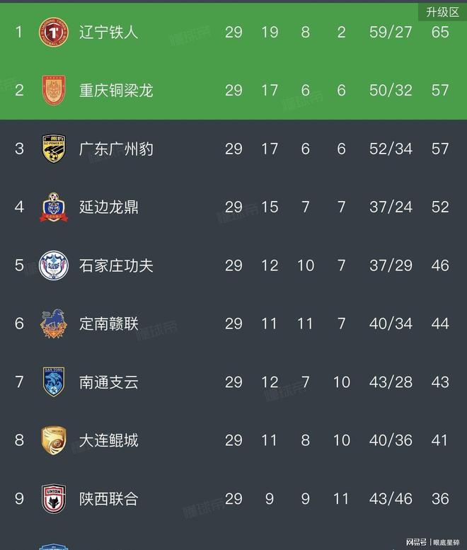 包含沈阳城市足球成绩斑斓，中超联赛实力全面提升的词条